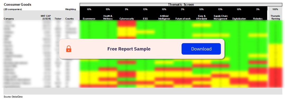 Consumer Goods Sector Scorecard – Thematic Screen