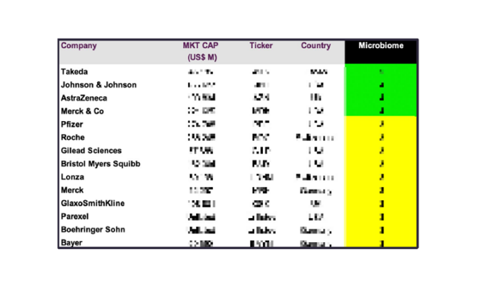 Drug Development Thematic Scorecard