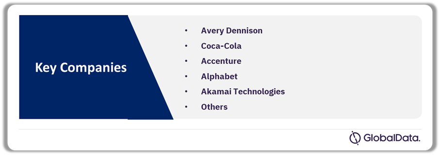 Key Companies in Cybersecurity Theme