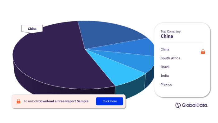 Key Nation in the Top 5 Emerging Countries Car Manufacturing Market, by Revenue