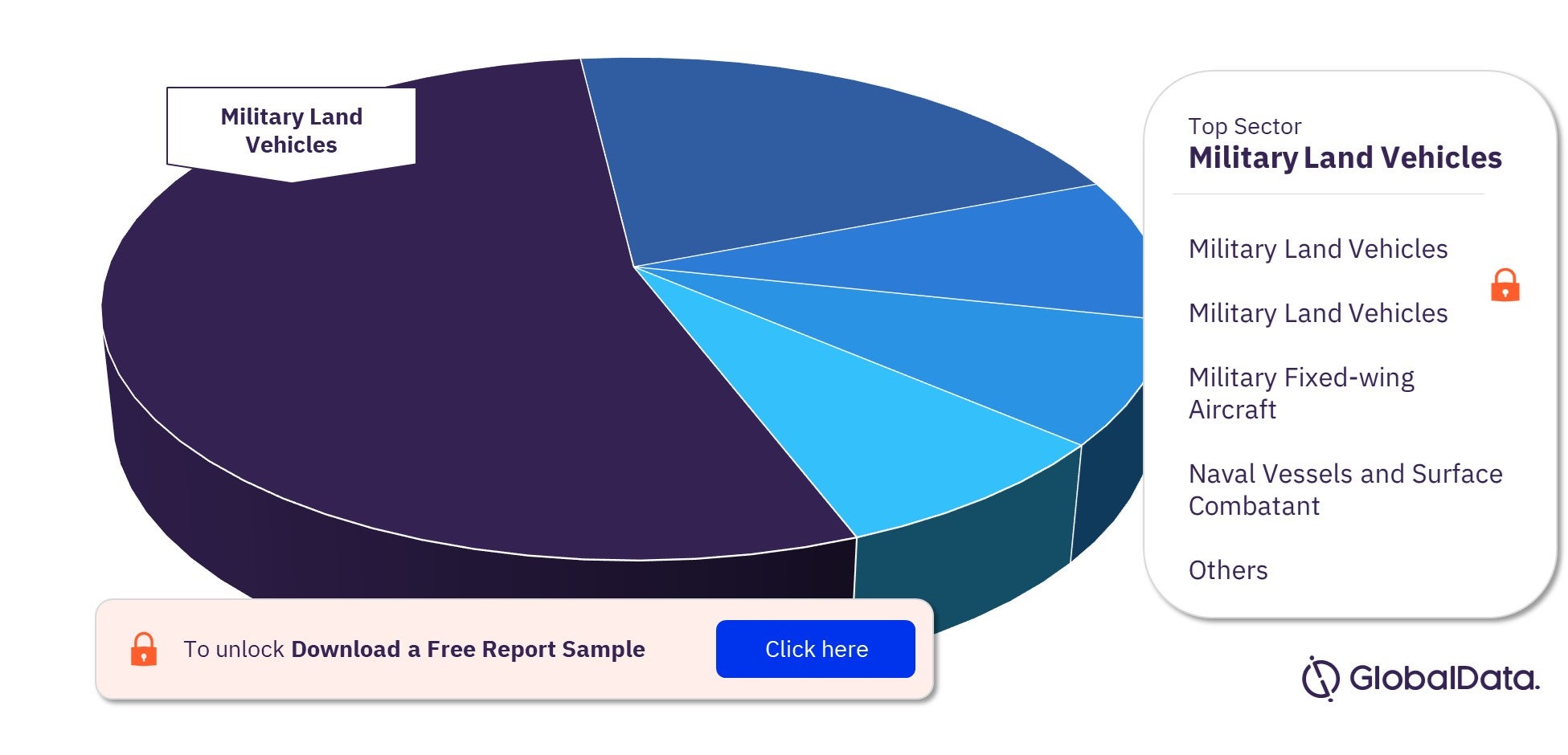 Slovenia Defense Market Analysis by Sectors, 2023 (%)