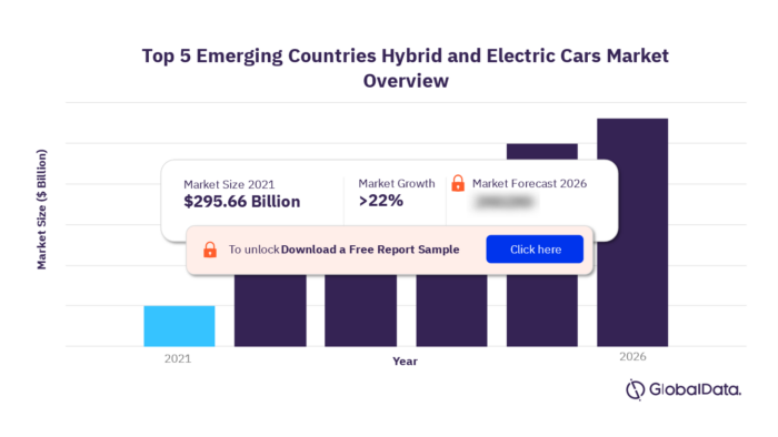 Top 5 Emerging Countries Hybrid and Electric Cars Market Summary
