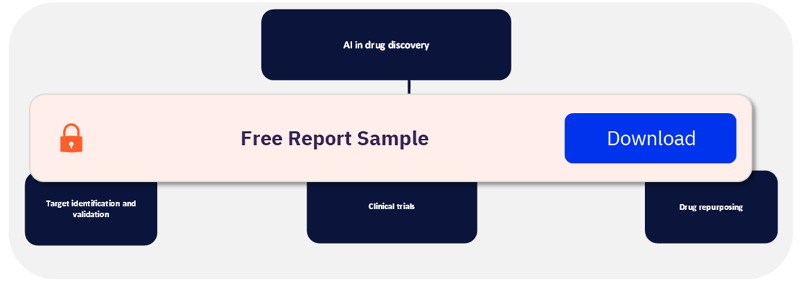 AI in Drug Discovery Value Chain Analysis