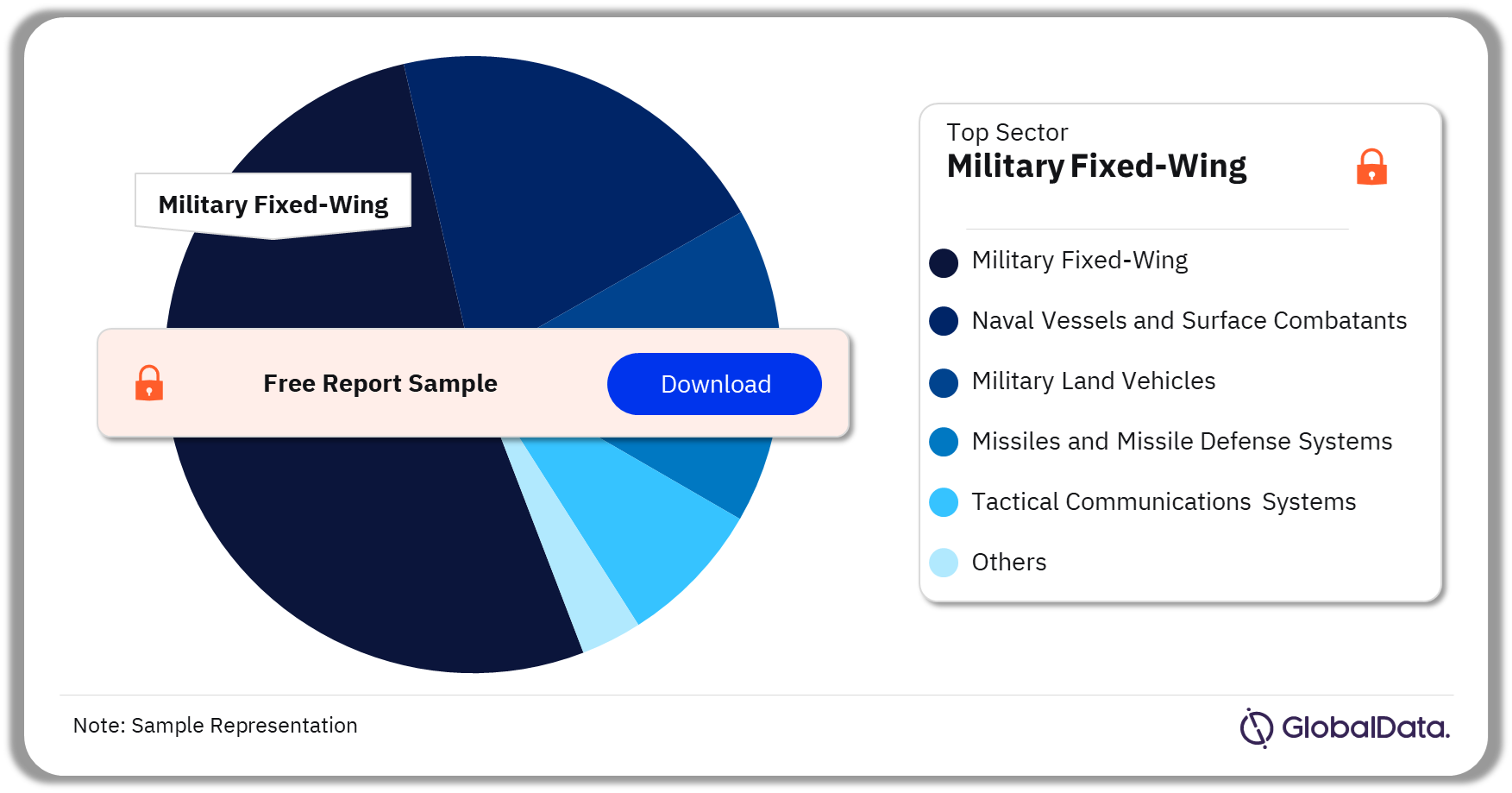 Belgium Defense Market Analysis by Sectors, 2023 (%)