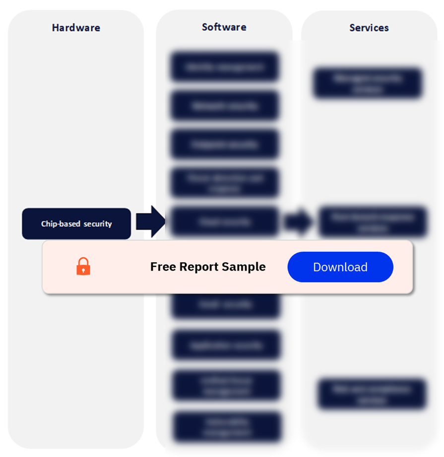Cybersecurity Value Chain Analysis