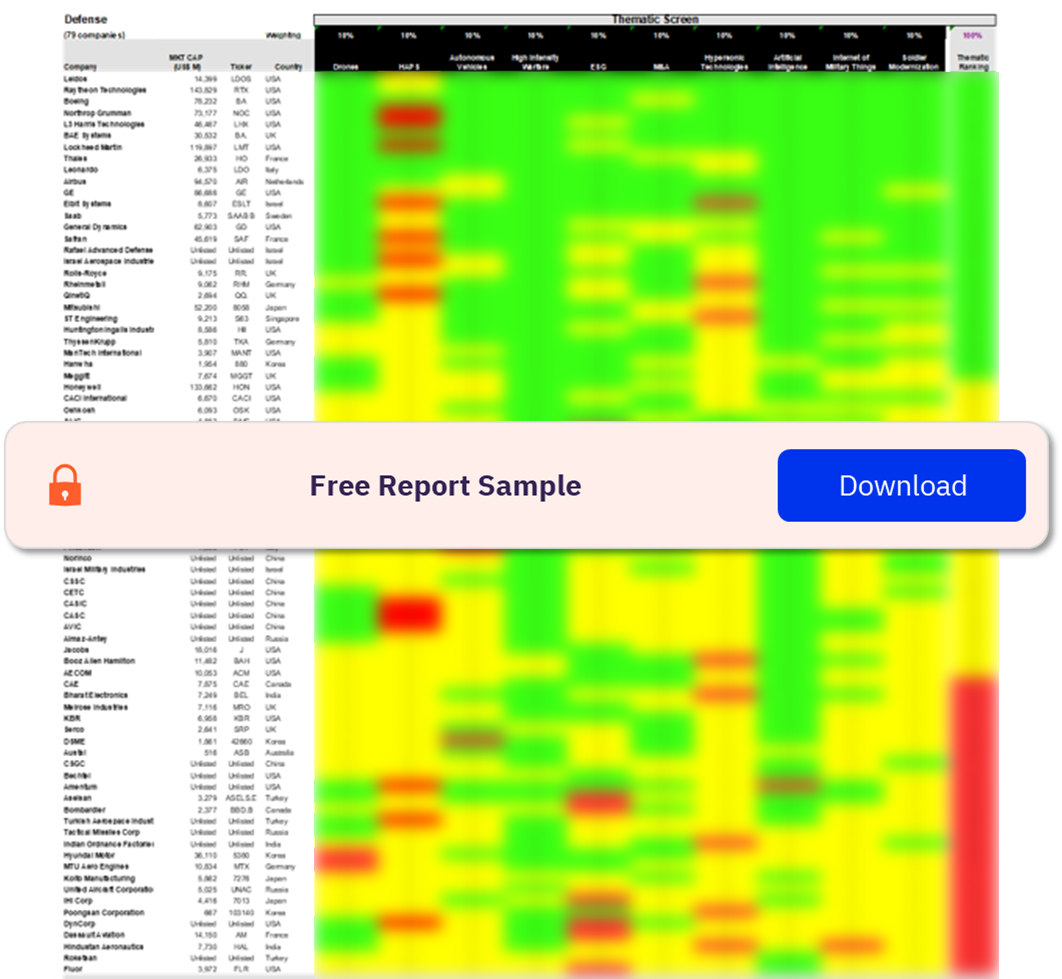 Defense Sector Scorecard – Thematic Screen