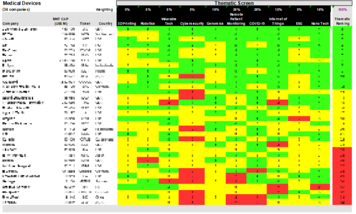 Medical Devices Sector Scorecard – Thematic Screen