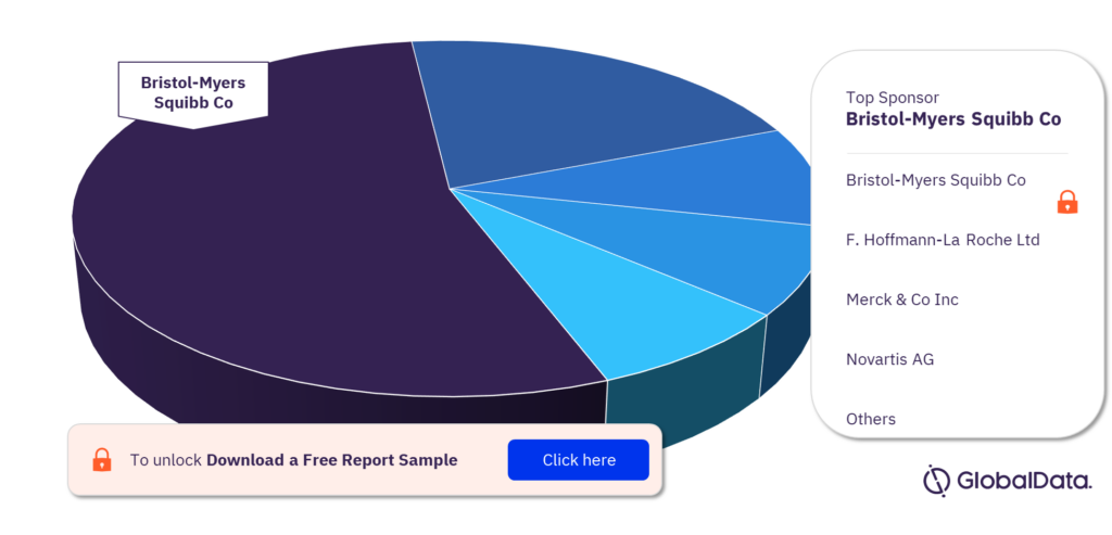 Metastatic Melanoma Clinical Trials Market, by Sponsors