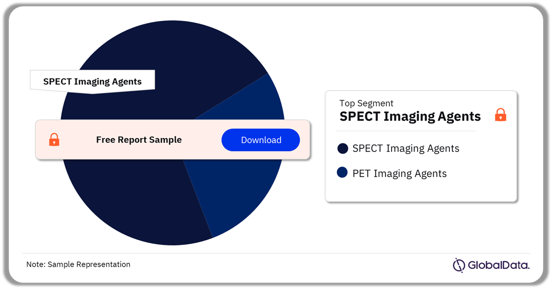 Nuclear Imaging Agents Market Analysis by Segments, 2023 (%)