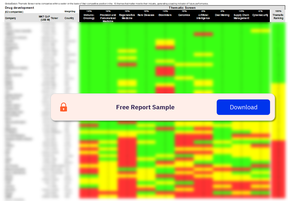 pment Sector Scorecard – Thematic Screen