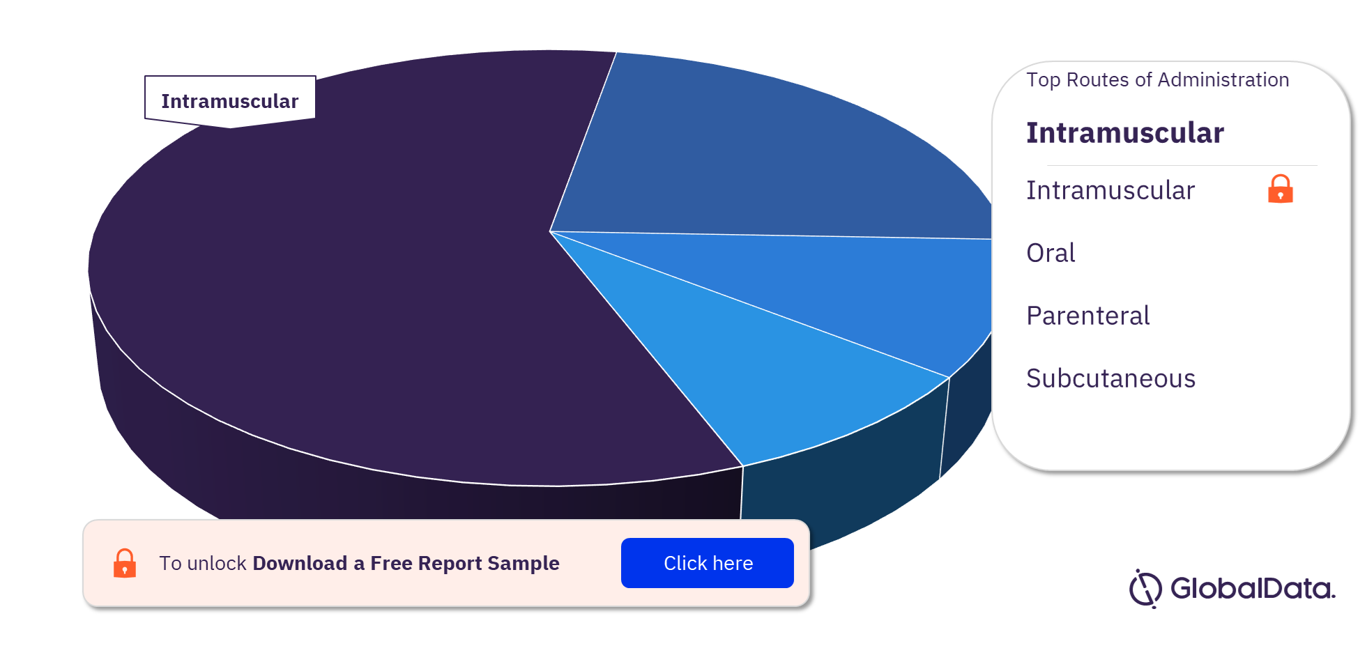 ACTHR Pipeline Drugs Market Analysis, by Routes of Administration