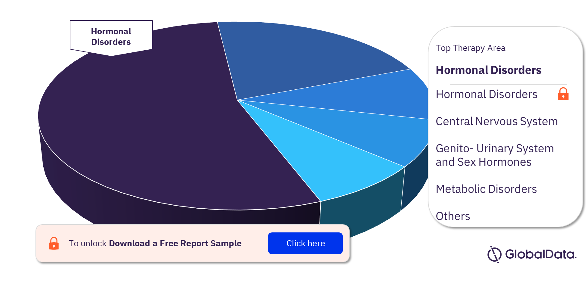 ACTHR Pipeline Drugs Market Analysis, by Therapy Areas