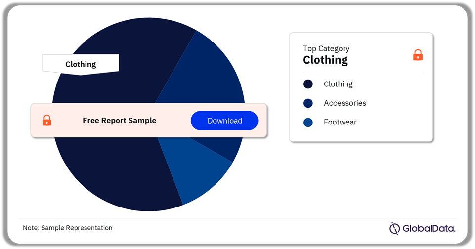 APAC Apparel Market Analysis by Categories, 2023 (%)