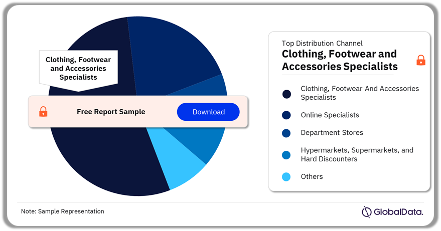 APAC Apparel Market Analysis by Distribution Channel, 2023 (%)