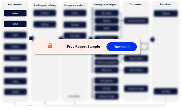 Battery Value Chain Analysis