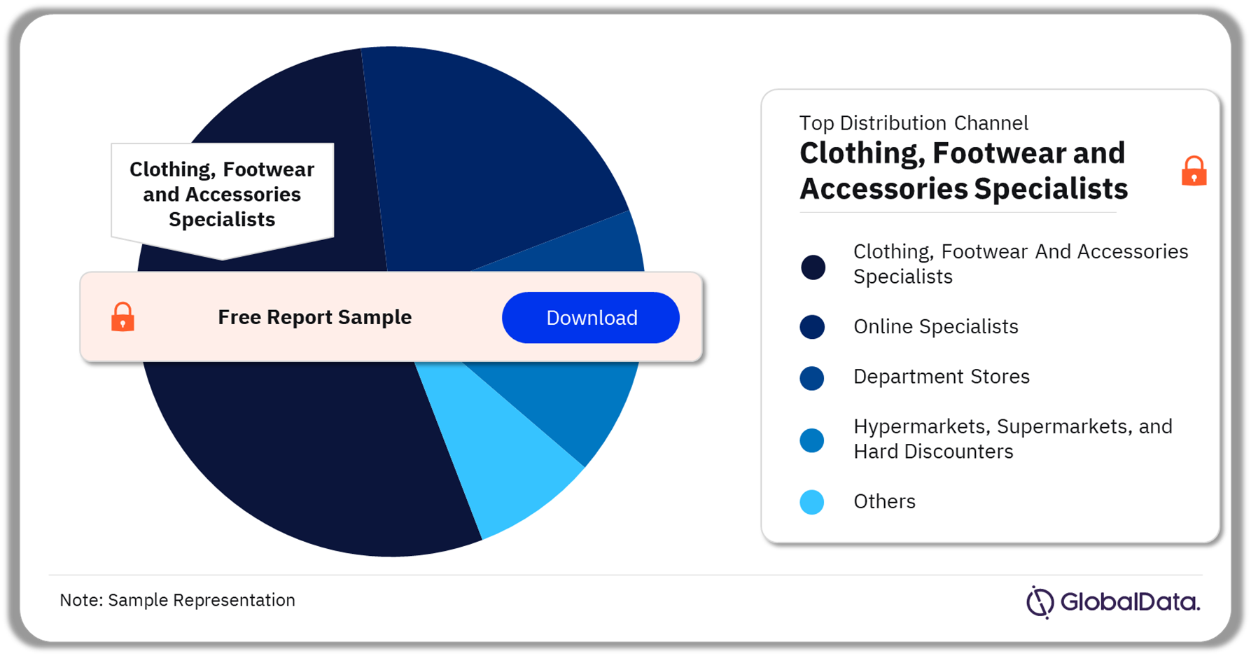 Europe Apparel Market Analysis by Distribution Channel, 2022 (%)