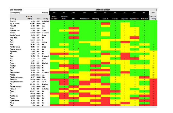 Insurance Sector Scorecard – Thematic Screen