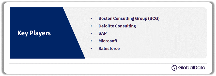 Leading Consulting and Integration Services Companies