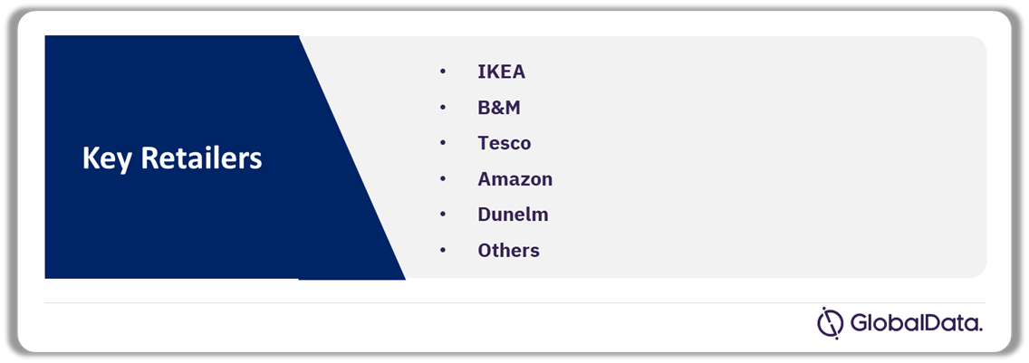 Leading Retailers in the UK Home Table Linens Market, September 2024 (%)