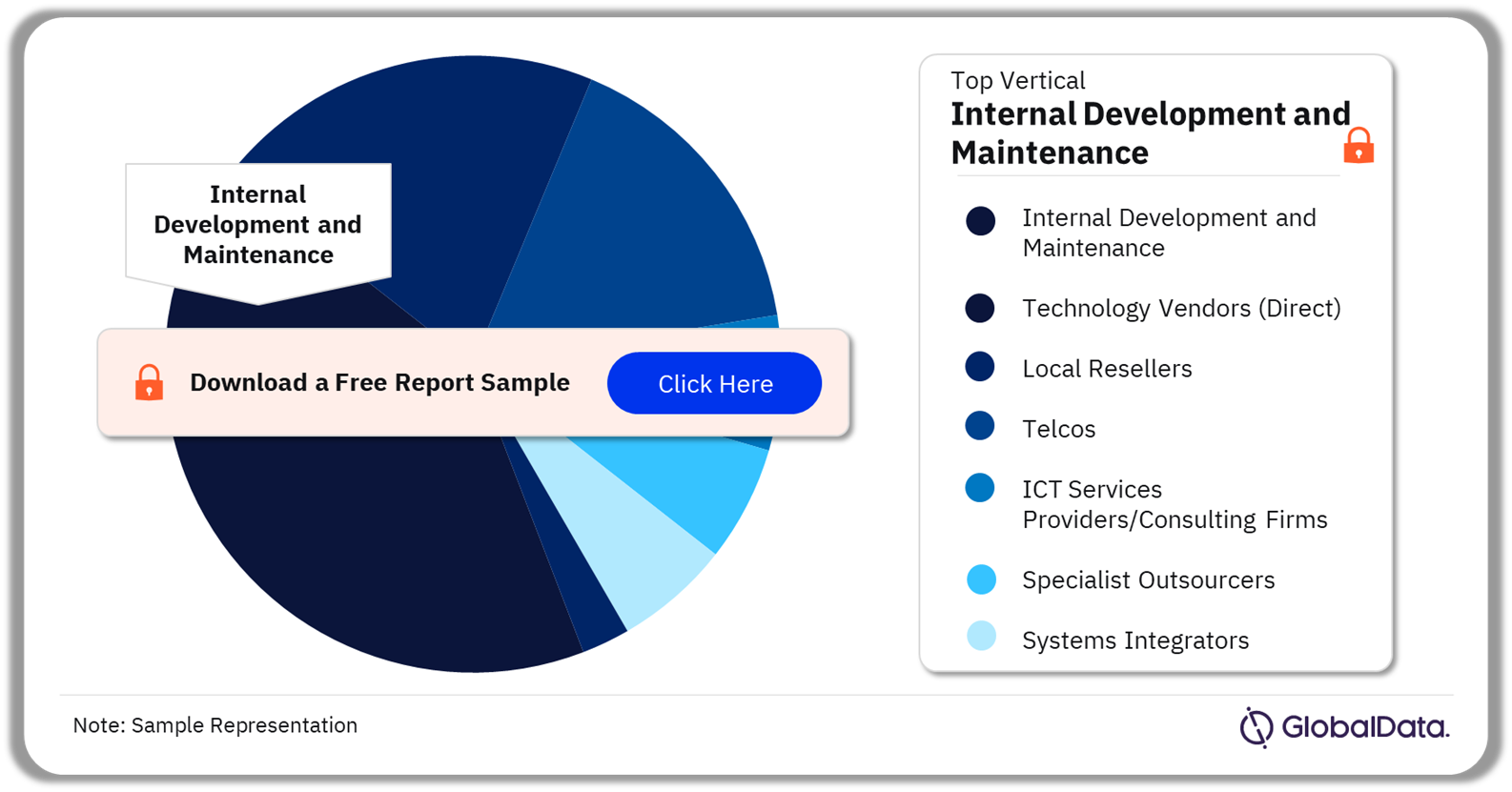 Marathon ICT Spend by Channel, 2023 (%)