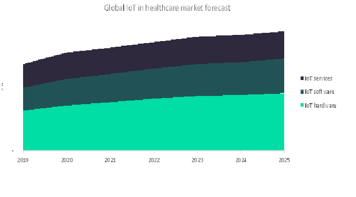 Medical Internet of Things (IoT) in Insurance 
