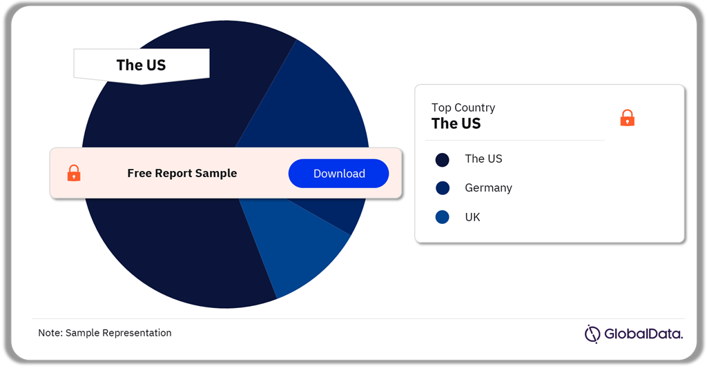 NPC Market Analysis by Countries, 2021 (%)