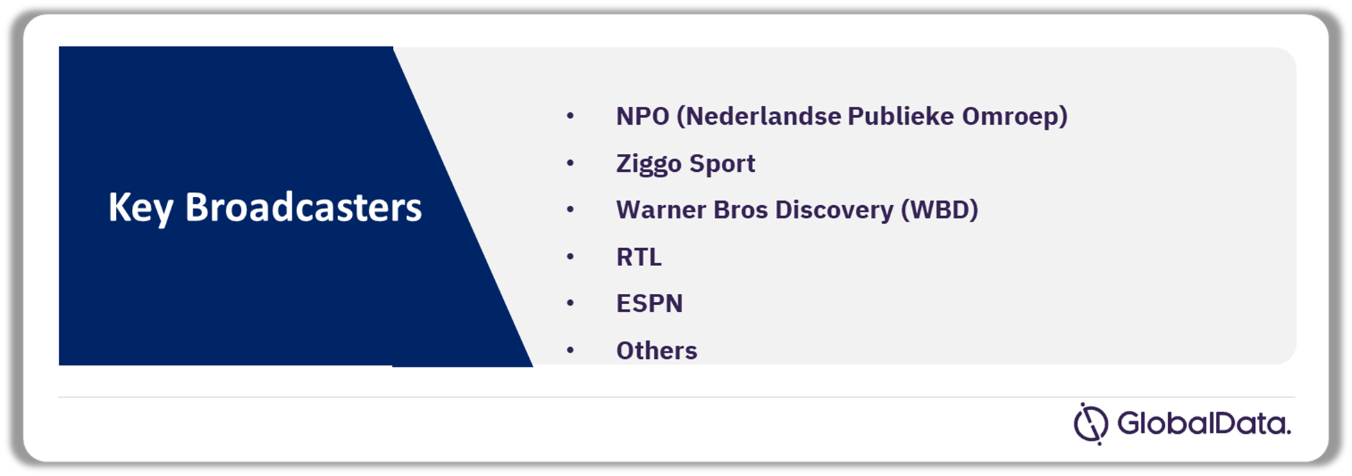 Netherlands Sports Broadcasting Media Market Analysis, by Broadcasters