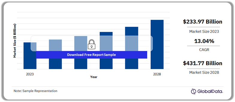 Retail Banking Sector ICT Market Outlook, 2023-2028 (US$ Billion)