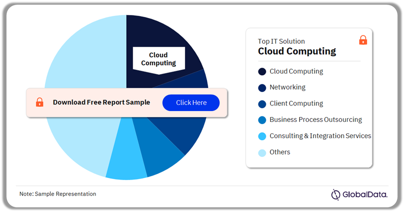 Retail Banking Sector ICT Market Share by IT Solution, 2023 (%)