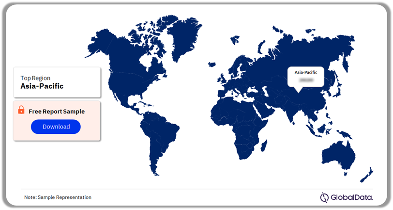 Retail Banking Sector ICT Market Share by Region, 2023 (%)