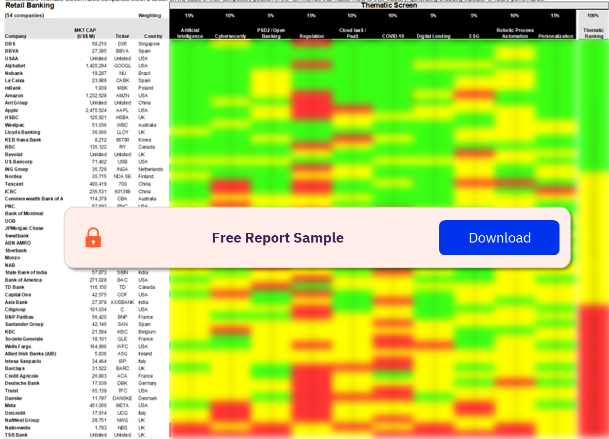 Retail Banking Sector Scorecard – Thematic Screen