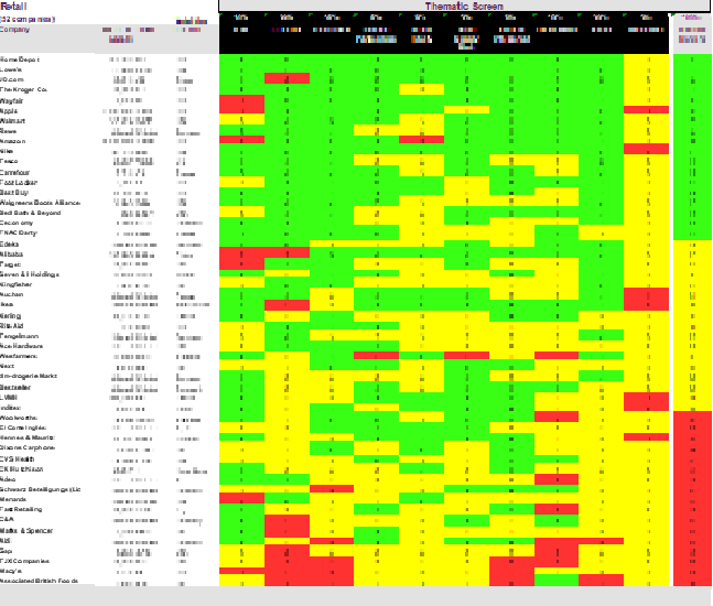 Retail Sector Scorecard – Thematic Screen