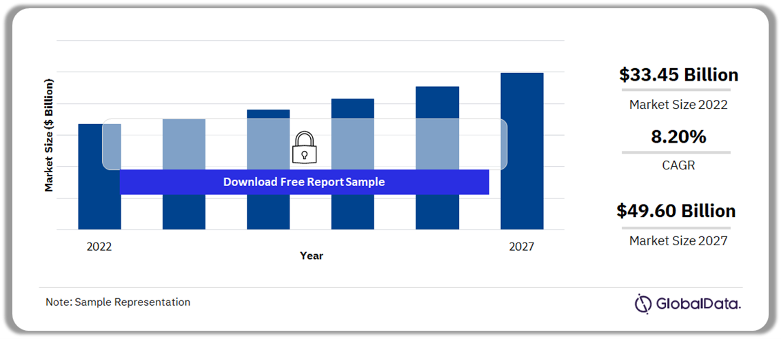 South Africa ICT Market Outlook, 2022-2027 (in US$ Billion)