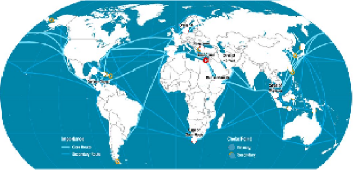 Supply Chain Core Routes and Choke Points