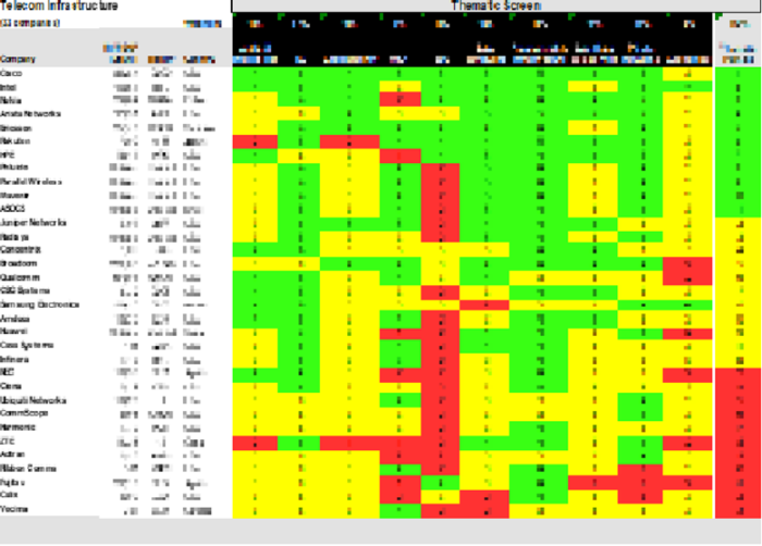 Telecom Infrastructure Sector Scorecard – Thematic Screen