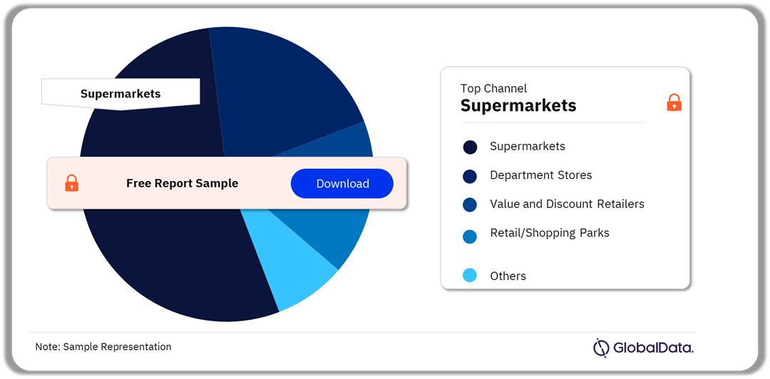 UK Home Table Linens Market Analysis by Channels, September 2024 (%)