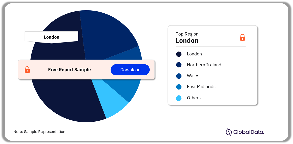 UK Home Table Linens Market Analysis by Regions, September 2024 (%)