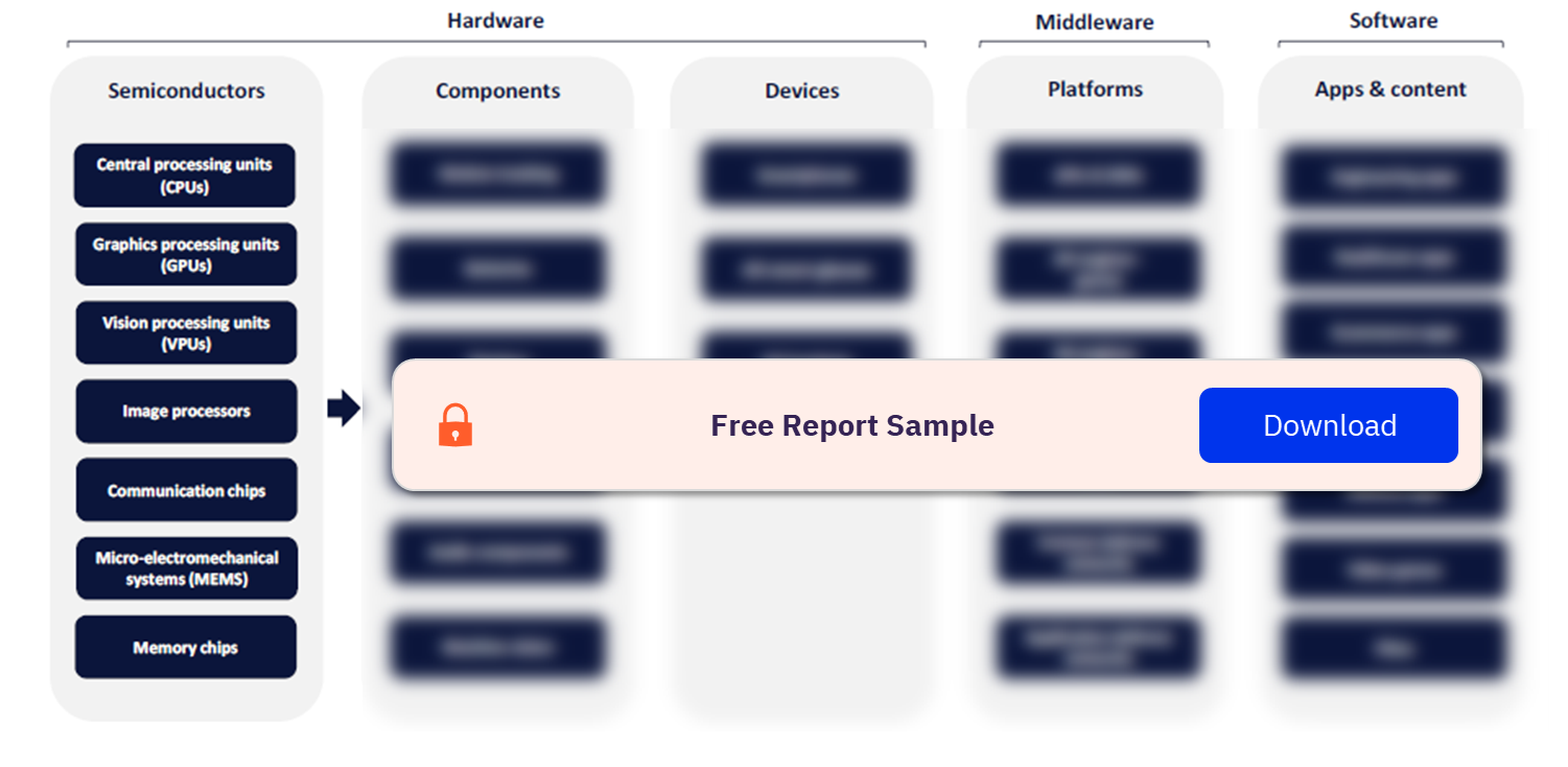 AR Value Chain Analysis