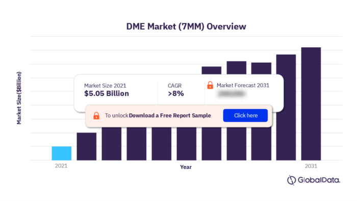 Diabetic Macular Edema Market Size 