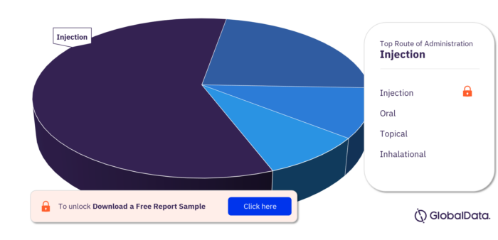 Hospital Acquired Pneumonia Marketed and Pipeline Drugs Market Analysis by Routes of Administration