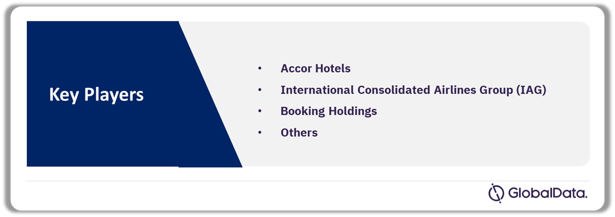 Leading UK Sustainable Tourism Companies, 2023