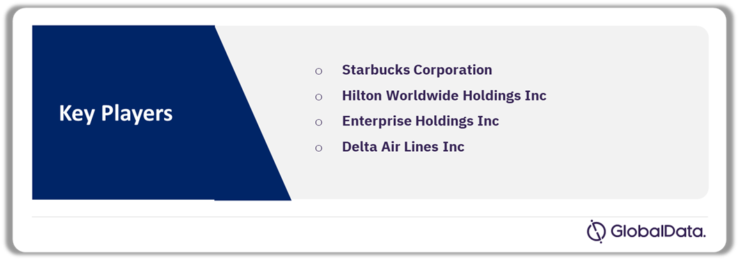 Leading United States (US) Sustainable Tourism Companies, 2023