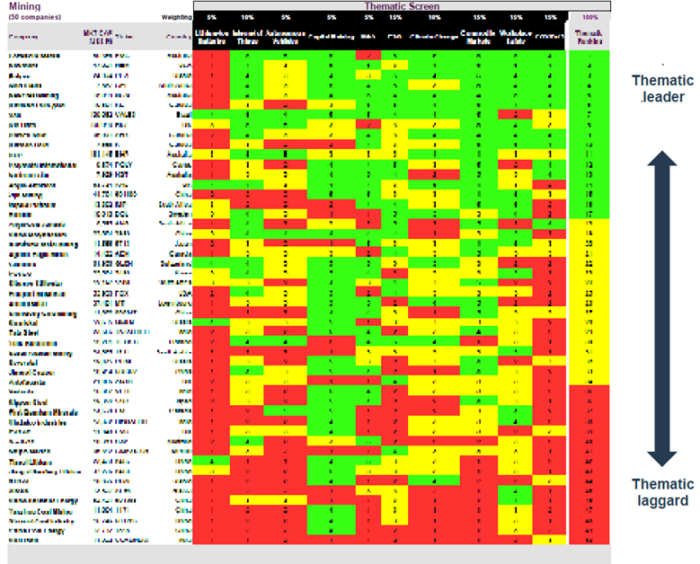 Mining Sector Scorecard – Thematic Screen