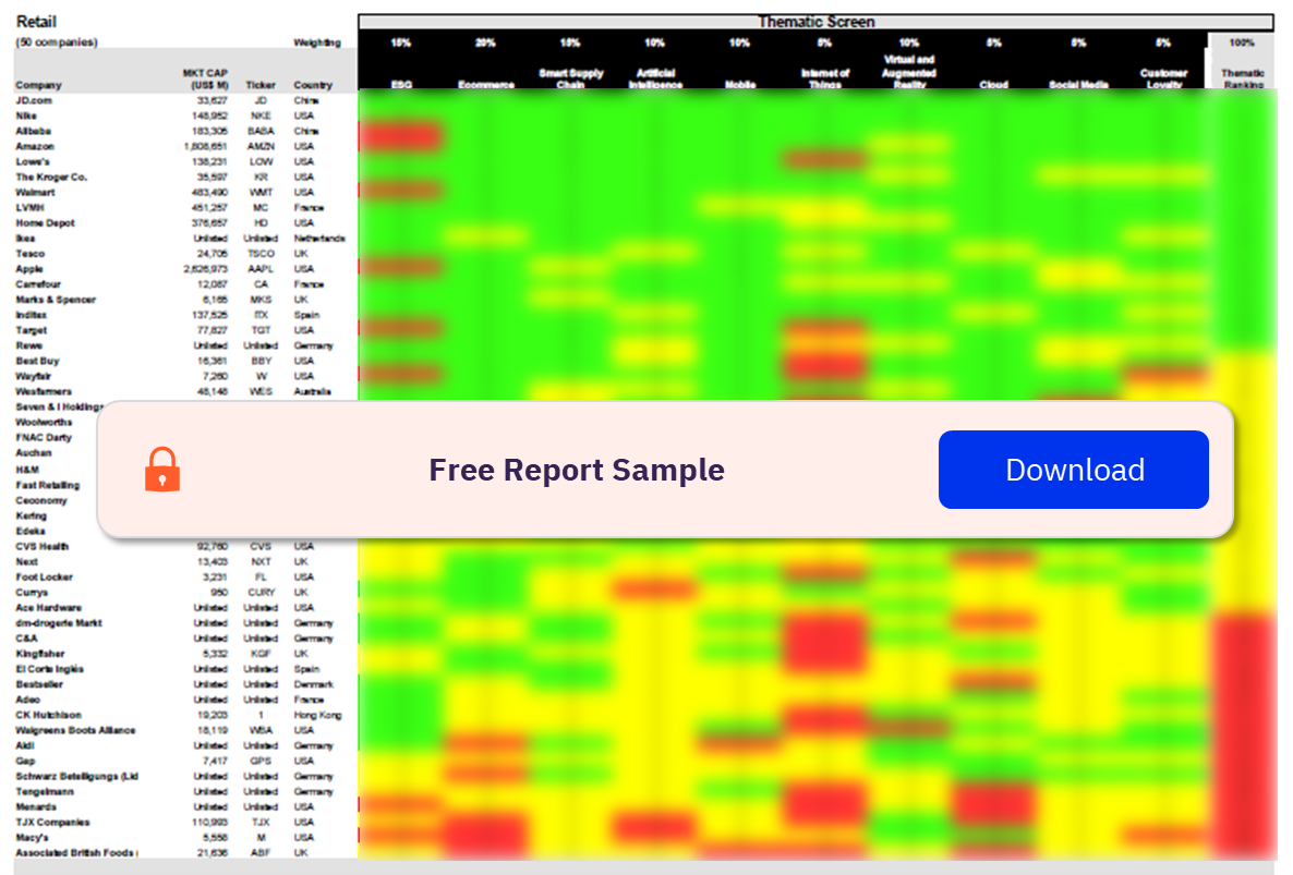 Retail Sector Scorecard– Thematic Screen