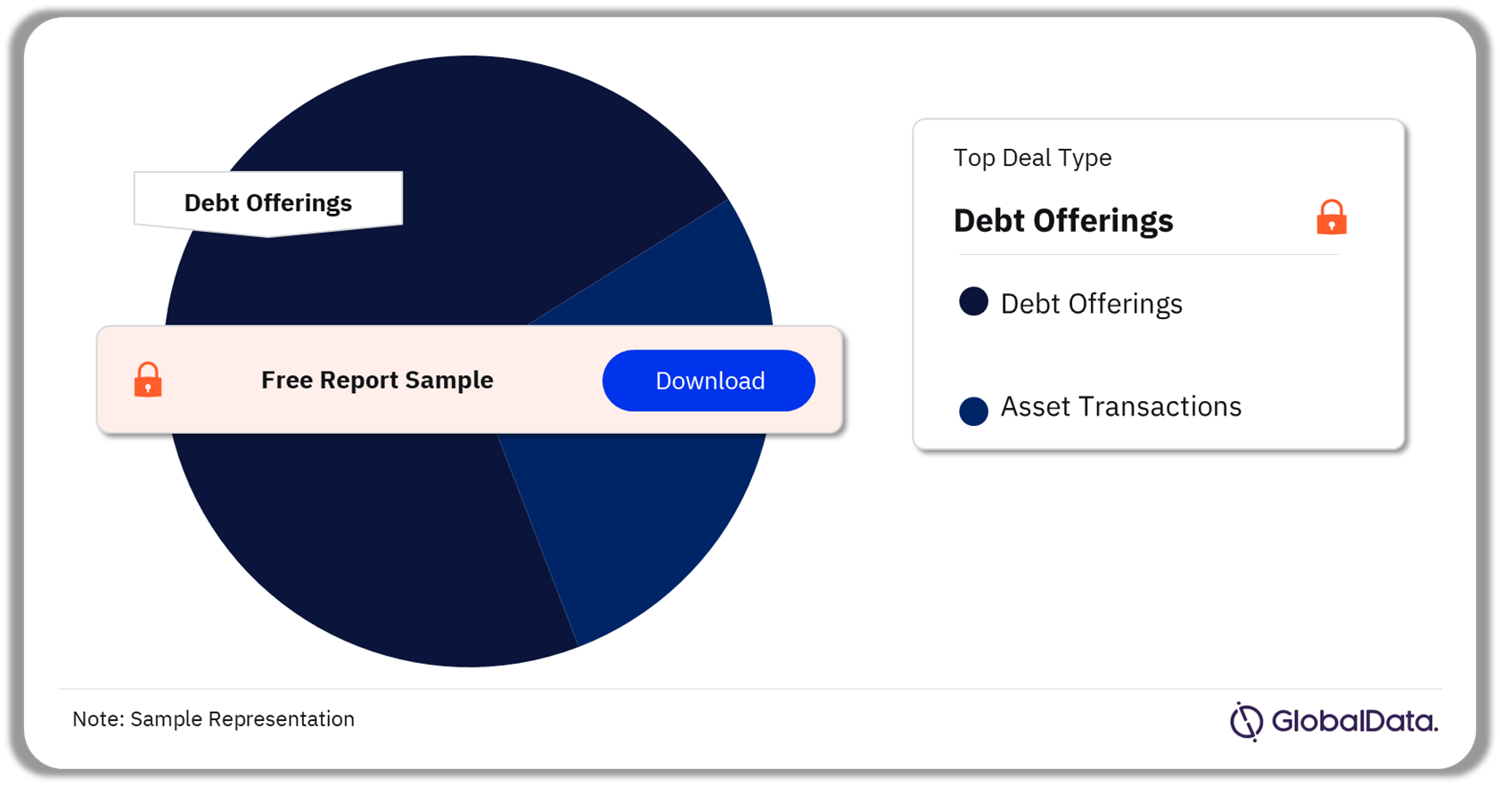 Sweden Thermal Power Market Analysis by Deal Types, 2022 (%)