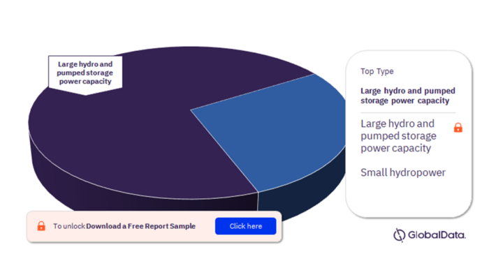 Thailand Hydro Power Market by Types