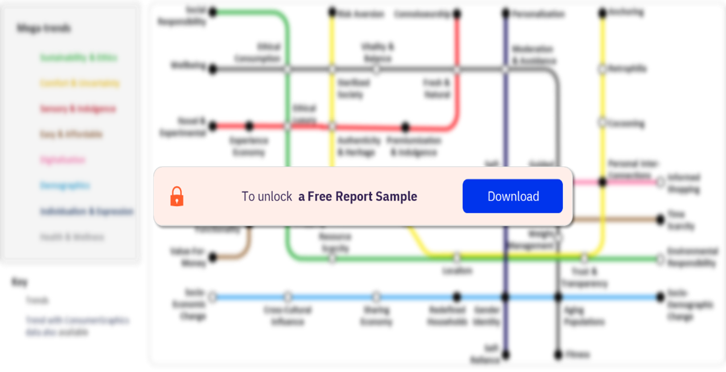 TrendSight Framework