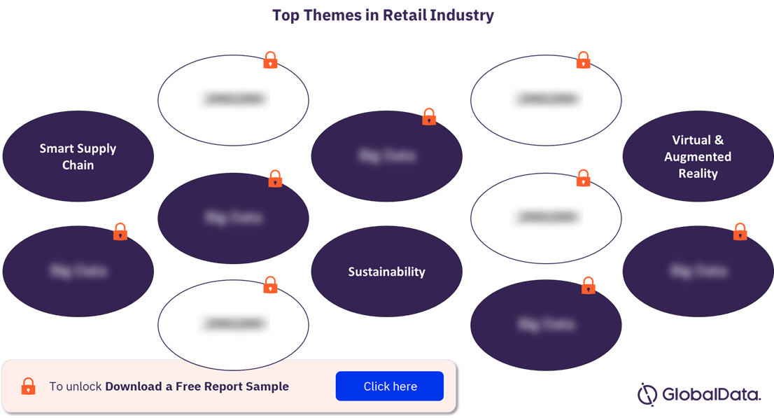 Thematic Research: Top 10 Themes