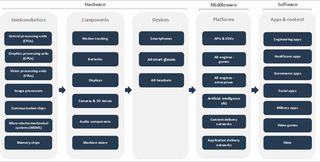 AR Value Chain Analysis