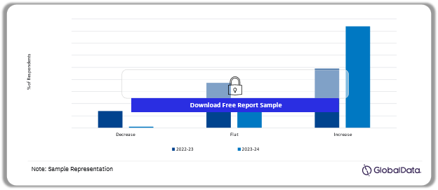 Annual Change in Enterprise ICT Budget Allocation in Brazil (2022-23 vs. 2023-24)